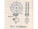 砂輪為什么要修整？如何修整？