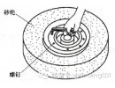 樹脂砂輪磨損因素