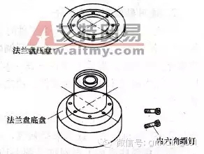 砂輪安裝、砂輪平衡、砂輪修整你做的都對(duì)嗎？